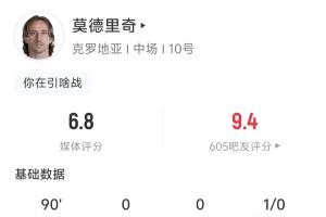 莫德里奇全场数据：1解围 3抢断 8夺回球权 52次传球成功率86.5%